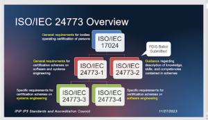 Progressing an International Standard for Advanced IT Professionals